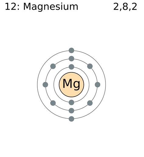 how many electrons does magnesium have.